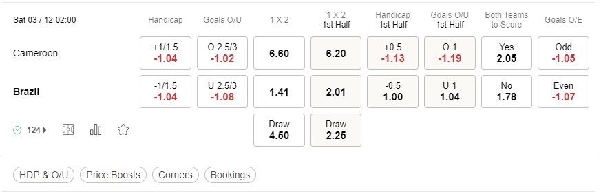 prediction Cameroon vs Brazil 03122022