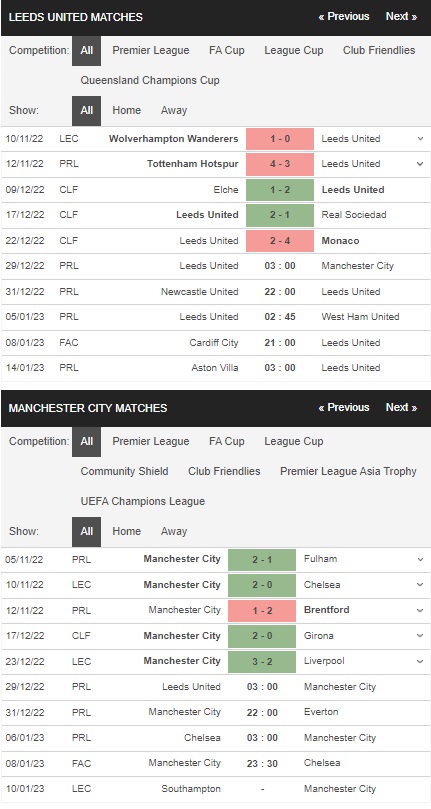 prediction Leeds United vs Man City 29122022