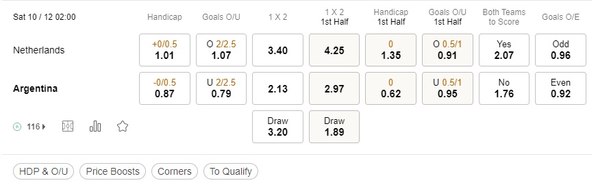 prediction Netherlands vs Argentina 10122022