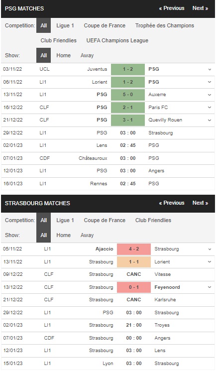 prediction PSG vs Strasbourg 29122022