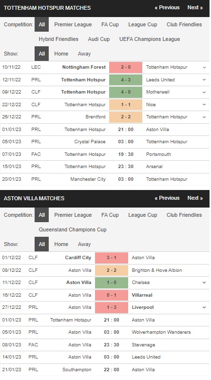 prediction Tottenham vs Aston Villa 01012023