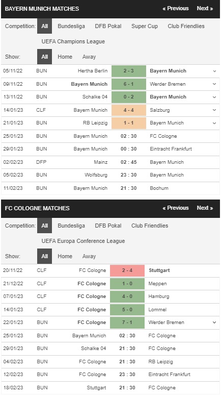 Bayern Munich vs FC Koln