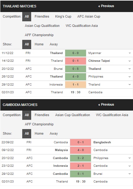 prediction Thailand vs Cambodia 02012023