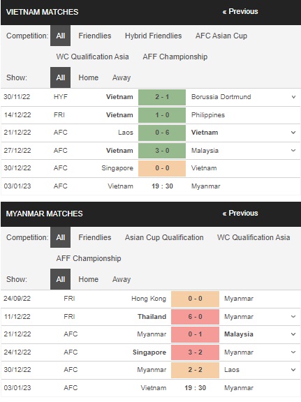 prediction Vietnam vs Myanmar 03012023