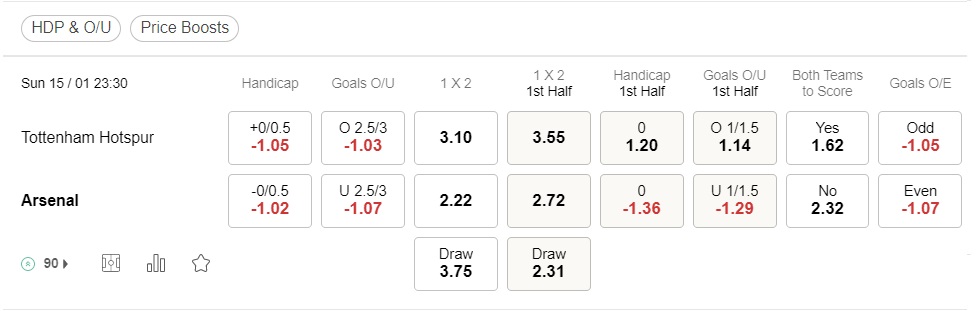 prediction Tottenham vs Arsenal 15012023