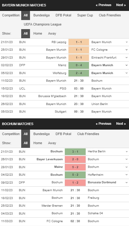 prediction Bayern Munich vs Bochum 11022023