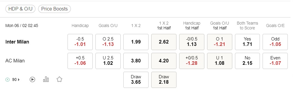 prediction Inter Milan vs AC Milan 06022023