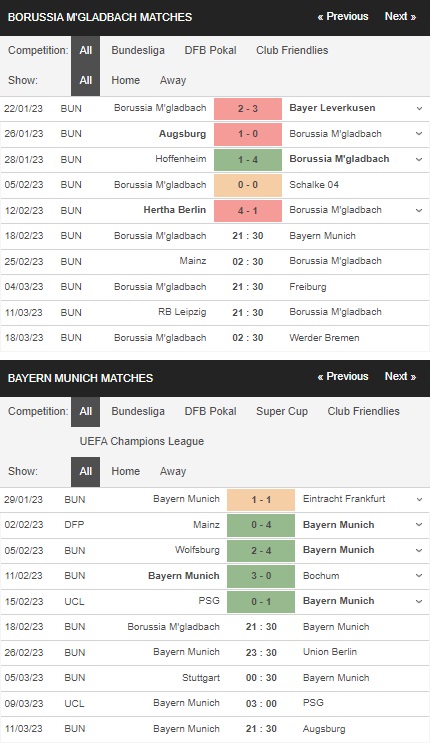 prediction Monchengladbach vs Bayern Munich 18022023