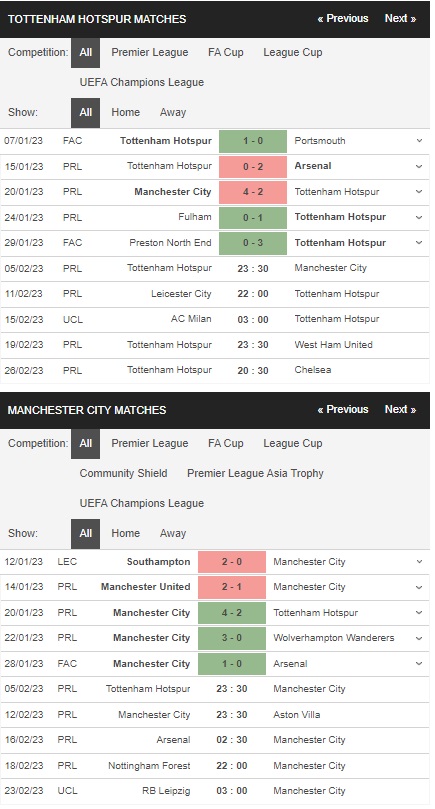 prediction Tottenham vs Man City 05022023