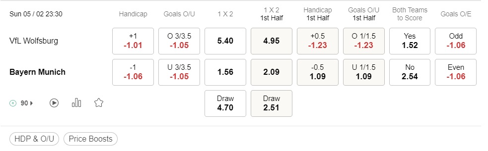 prediction Wolfsburg vs Bayern Munich 05022023