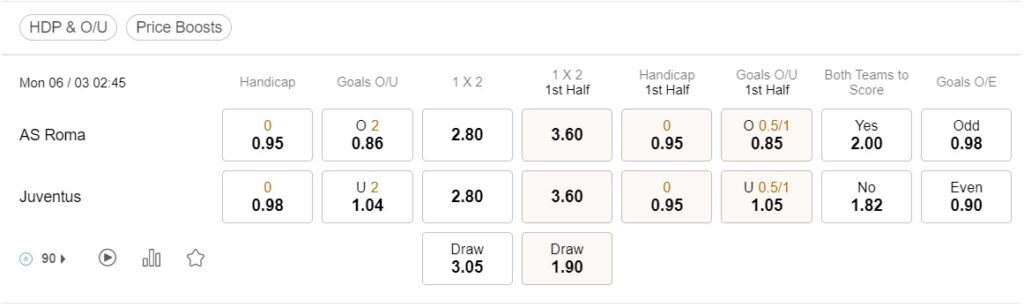 prediction AS Roma vs Juventus 06032023