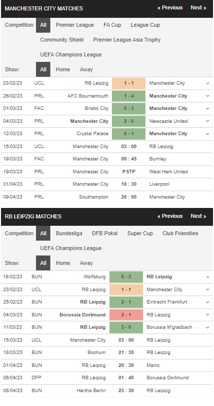 prediction Man City vs Leipzig 15032023