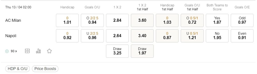 prediction AC Milan vs Napoli 13042023