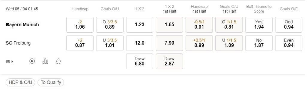 prediction Bayern Munich vs Freiburg 05042023