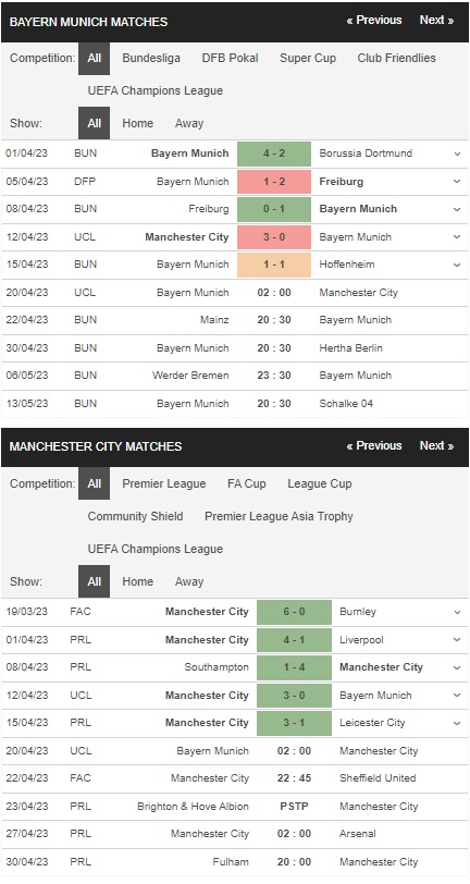 prediction Bayern vs Man City 20042023