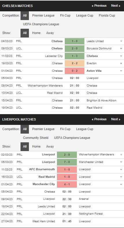 prediction Chelsea vs Liverpool 05042023