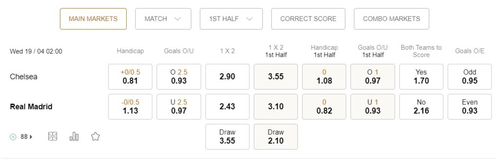 prediction Chelsea vs Real Madrid 19042023