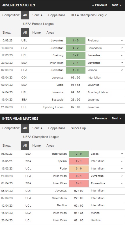 prediction Juventus vs Inter Milan 05042023