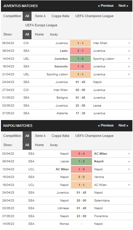 prediction Juventus vs Napoli 24042023