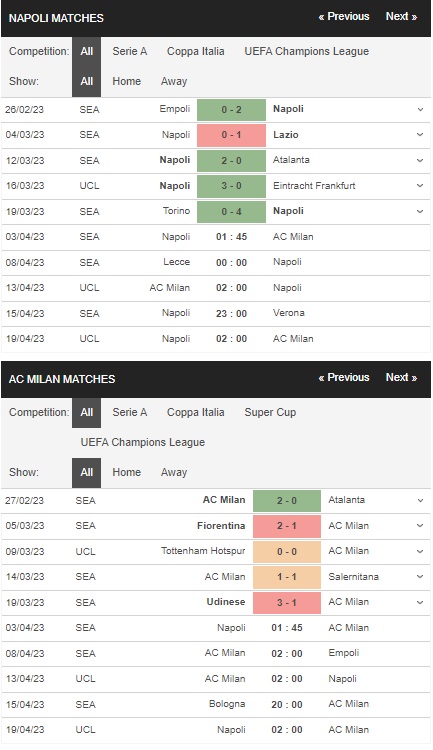 prediction Napoli vs AC Milan 03042023