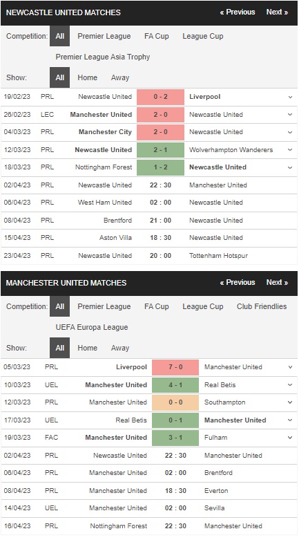 prediction Newcastle vs MU 02042023