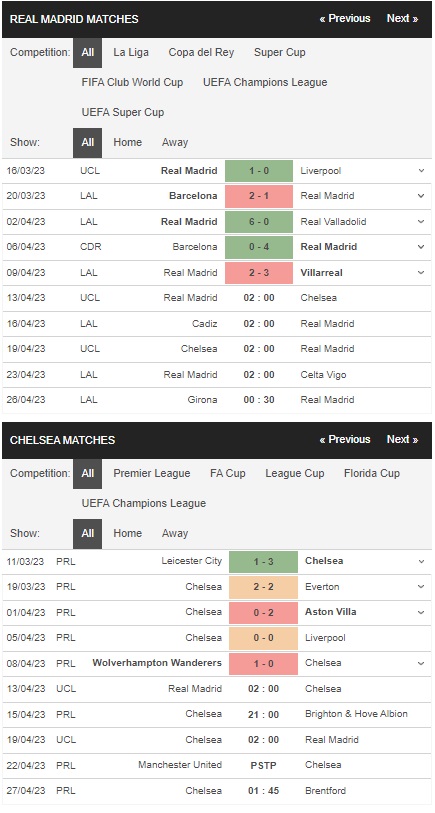 prediction Real Madrid vs Chelsea 13042023