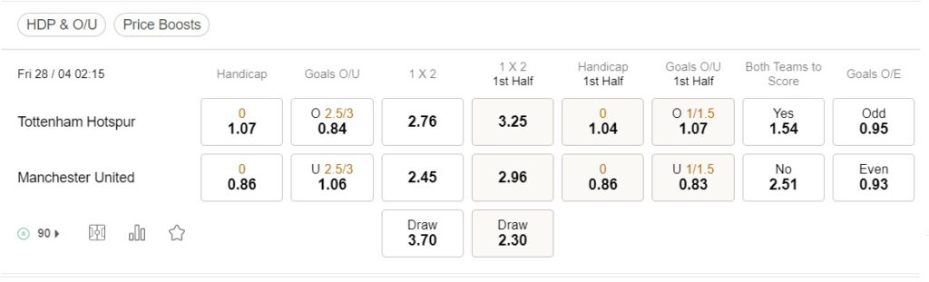 prediction Tottenham vs MU 28042023