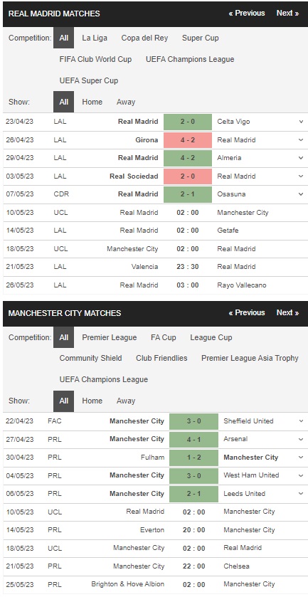 prediction Real Madrid vs Manchester City 10052023