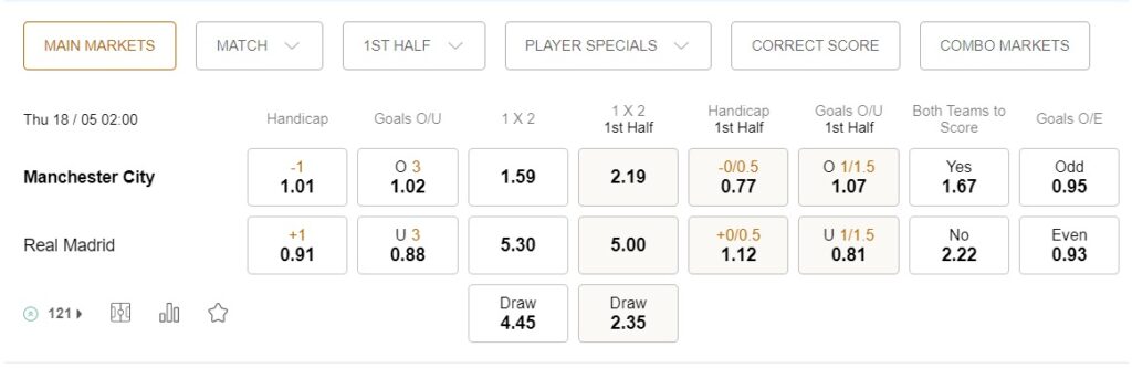 prediction Man City vs Real Madrid 18052023