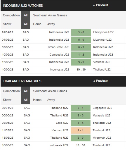 prediction U22 Indonesia vs U22 Thailand 16052023