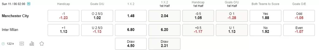 prediction man city vs inter 110623