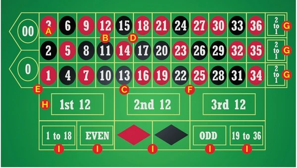 Roulette Made Easy: A Step-by-Step Guide for New Players
