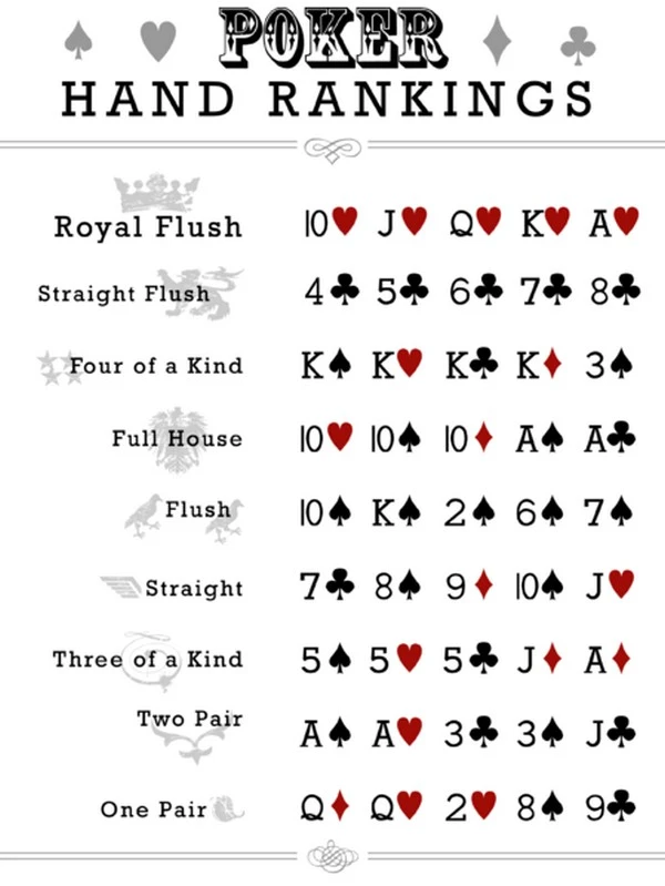 Texas Hold'em for Beginners: Mastering the Fundamentals of Poker