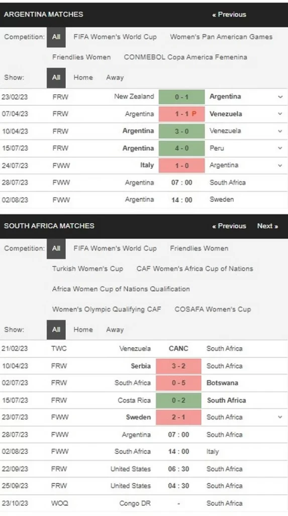 prediction argentina vs south africa 280723