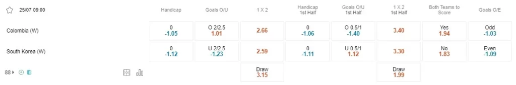 prediction Colombia vs South Korea 250723