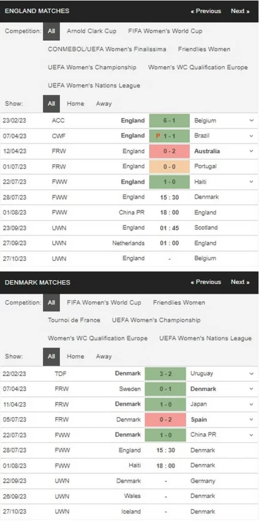 prediction england vs denmark 280723
