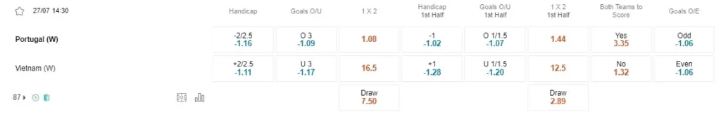 prediction portugal vs vietnam 270723