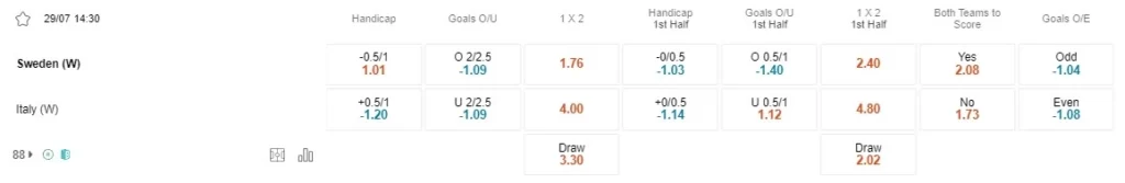 prediction sweden vs italy 290723