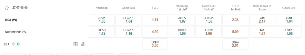 prediction united states vs netherlands 270723