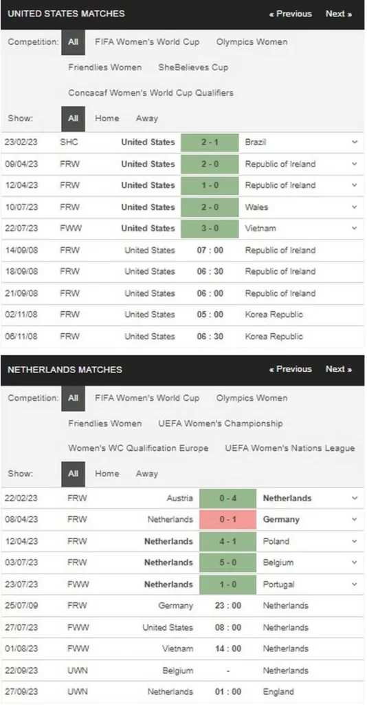prediction united states vs netherlands 270723