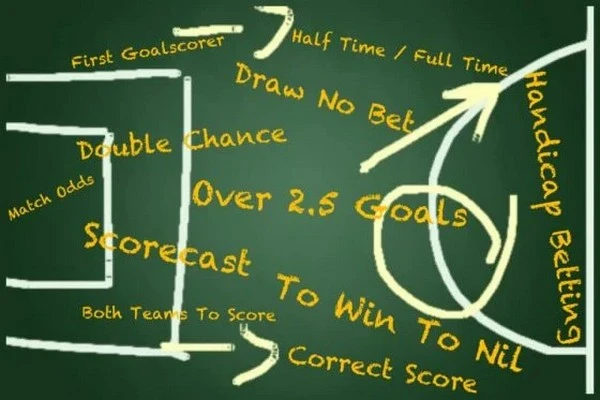 Soccer Betting: Safeguarding Your Bets through Effective Bankroll Management