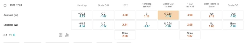prediction australia vs england 160823