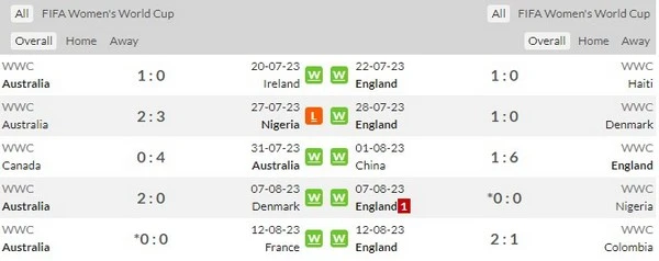prediction australia vs england 160823