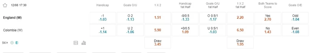 prediction england vs colombia 120823