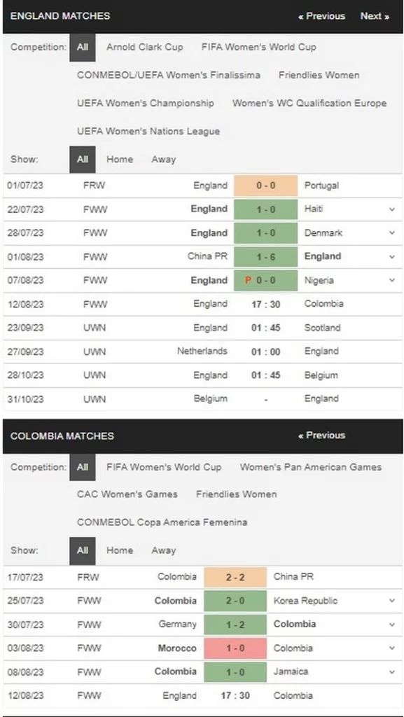 prediction england vs colombia 120823