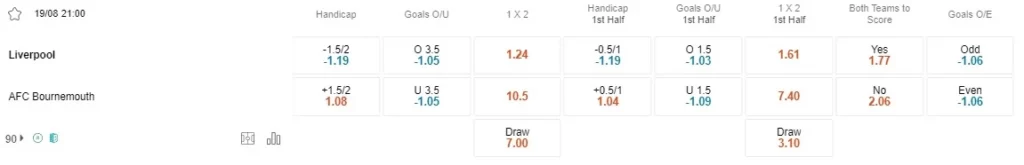 prediction liverpool vs bournemouth 190823