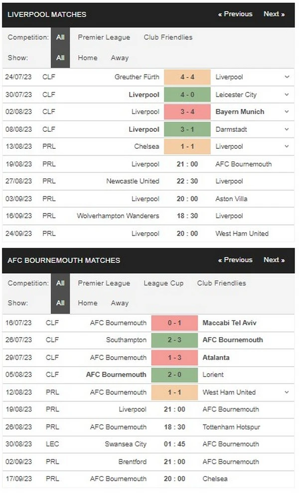 prediction liverpool vs bournemouth 190823