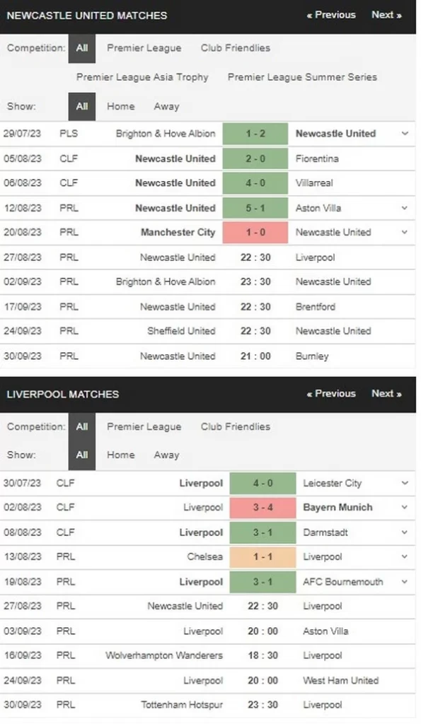 prediction newcastle vs liverpool 270823