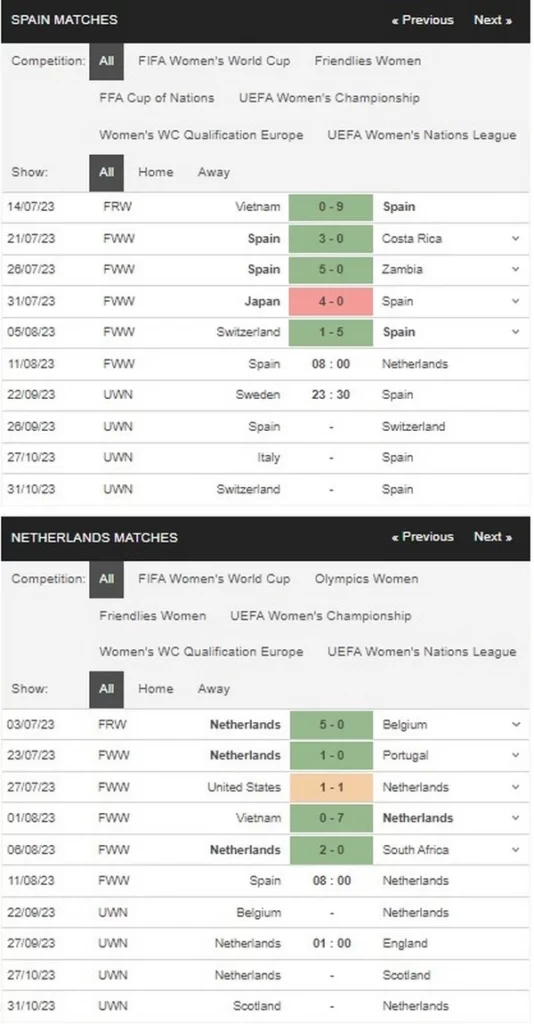 prediction spain vs netherlands 110823