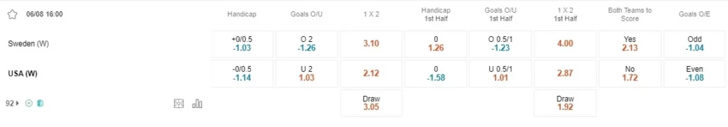 prediction sweden vs united states 060823